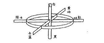 密度计的设计原理