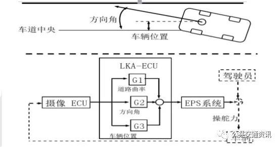 一卡通系统工作原理