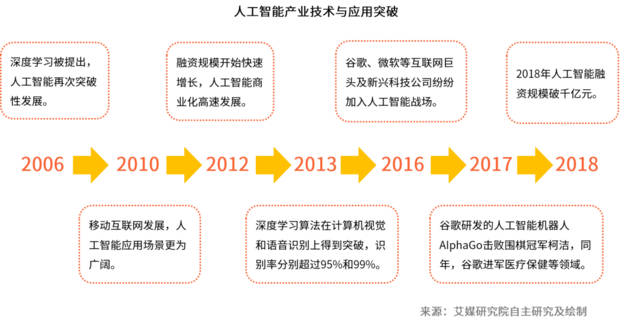 女生在日用包装与人工智能专业专科的就业前景分析