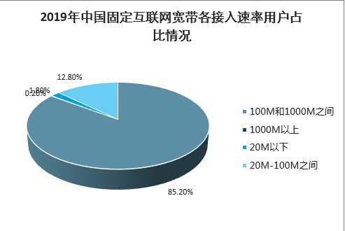 物流园区 第72页