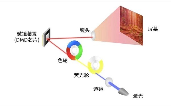 电火花与线切割的区别，工艺原理及应用领域的探讨