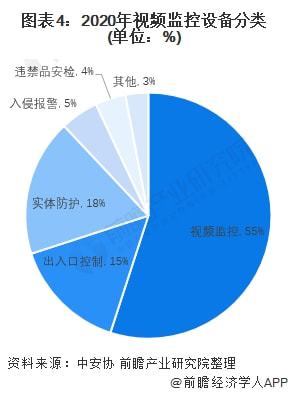 安防监控行业的发展现状与前景分析