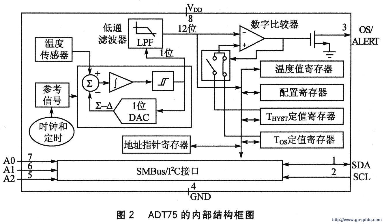 智能温度变送器模块，技术原理与应用探讨