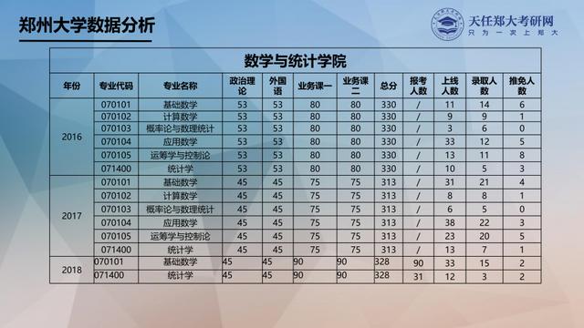 电梯仓储费用怎么收费