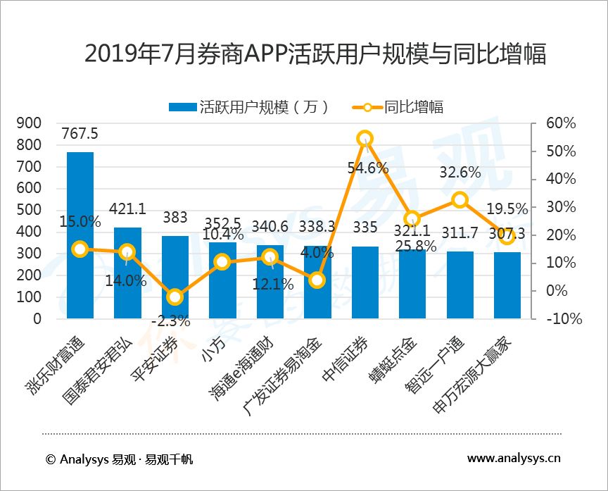 护发用品与二手建筑材料的区别，功能、用途及市场定位的差异