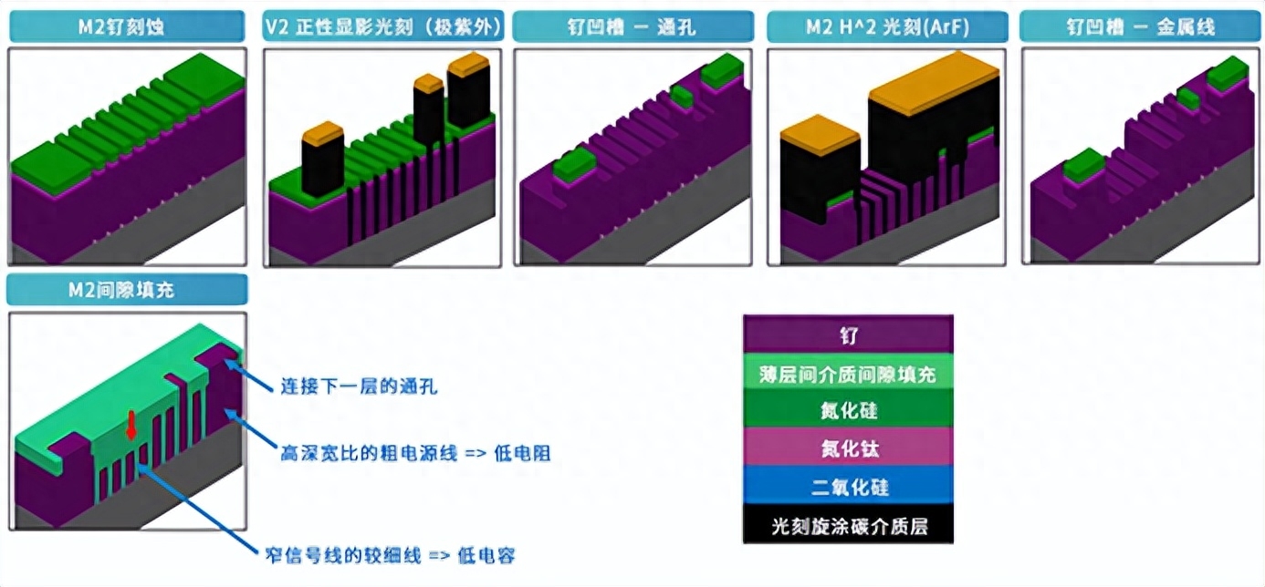 lcp液晶聚合物的合成工艺