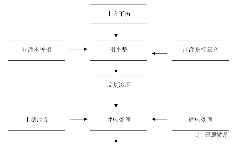 配伍工艺员