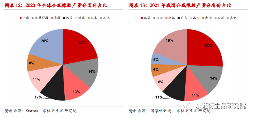 通用合成橡胶包括