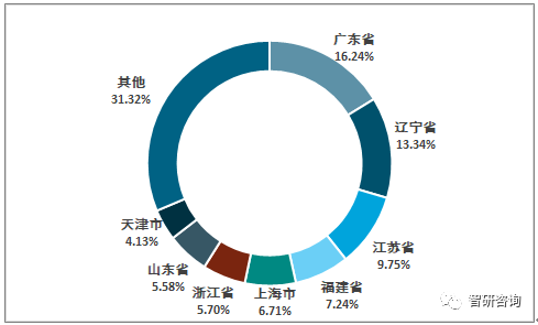 航空煤油纯度