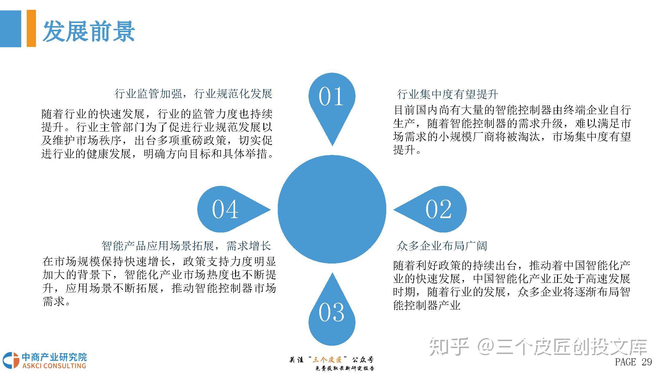 智能控制与机器人应用就业前景