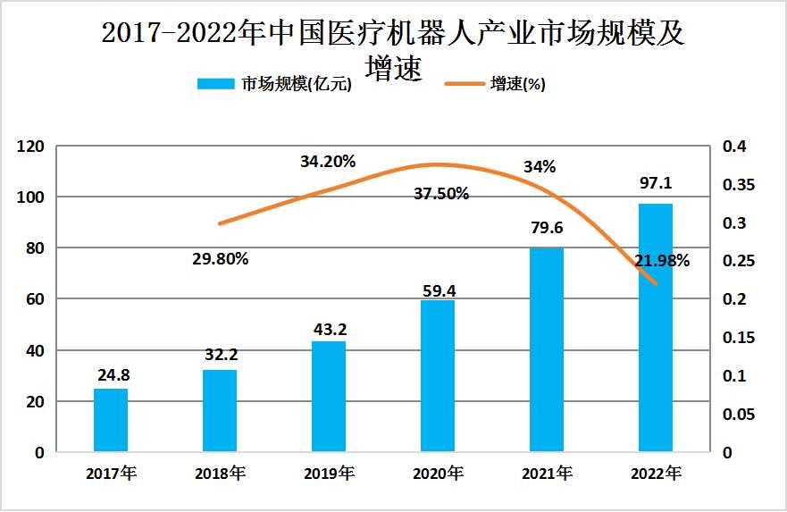 舞台机械行业