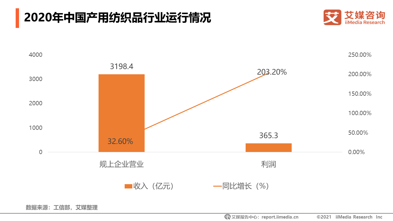 桌面用品其它与非织造布行业的区别