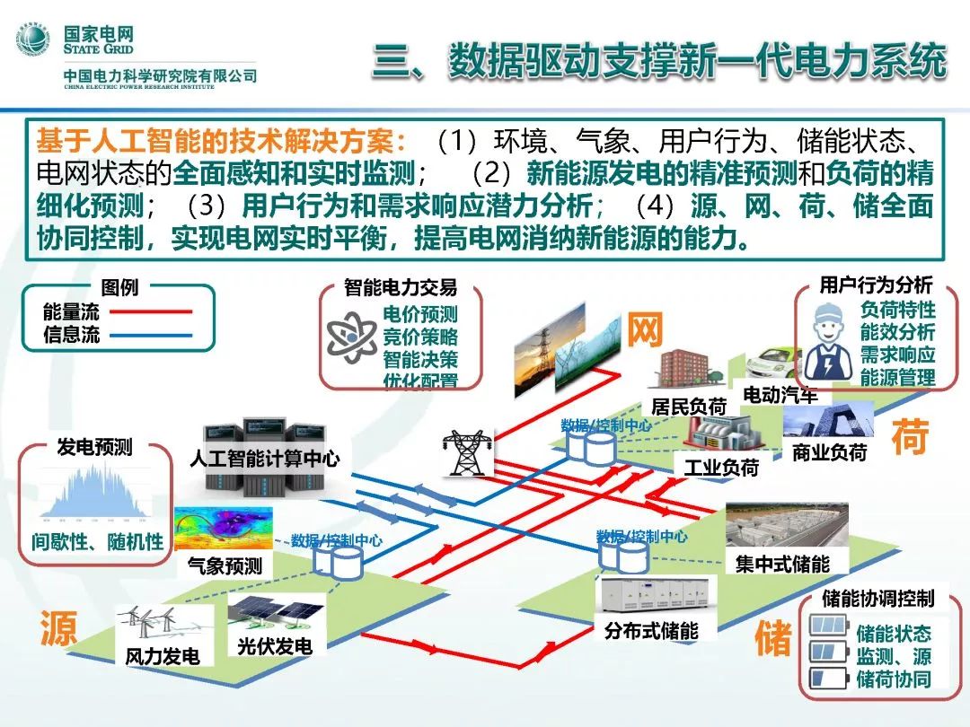 人工智能专业的就业前景和方向如何