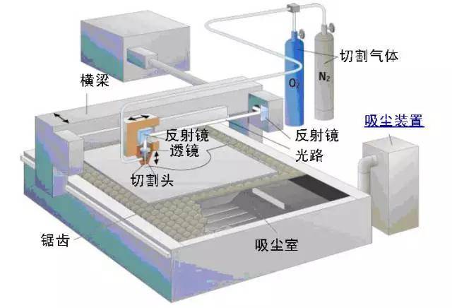 激光切割光路