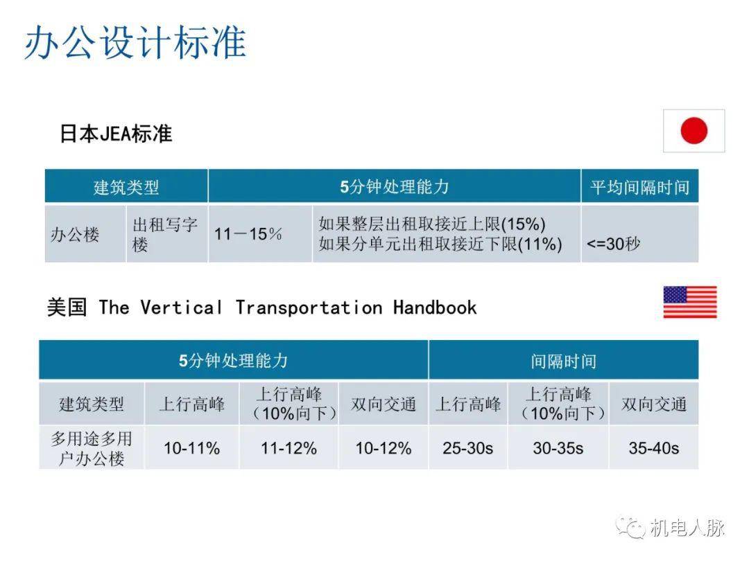 食堂设置电梯的要求