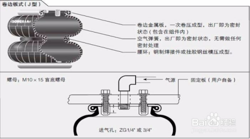 弹簧减震和空气减震