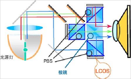 e2695进样器