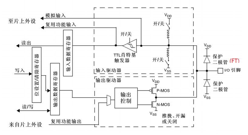 电车充电器采样电路工作原理探究