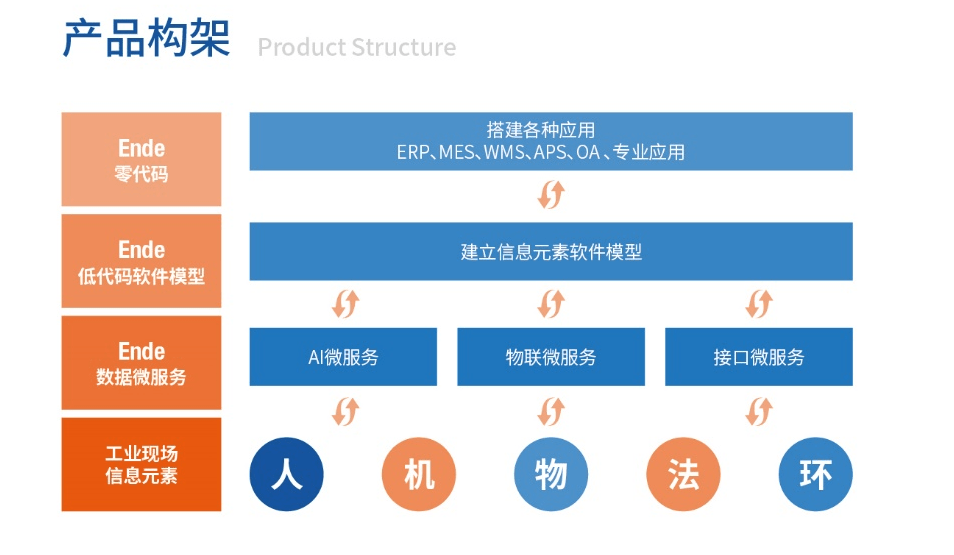 检测与智能制造专业