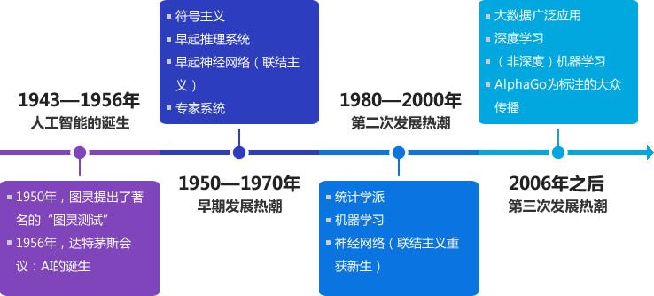 人工智能专业学校有哪些