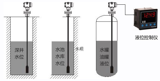 液位测量仪表与化纤装置的联系，应用、重要性及相互影响