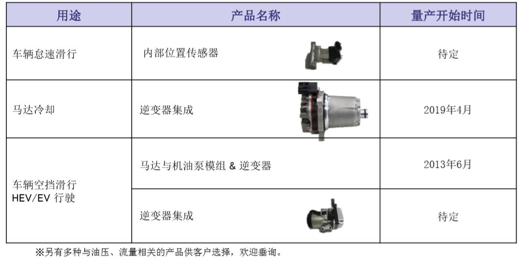 汽摩配件模具