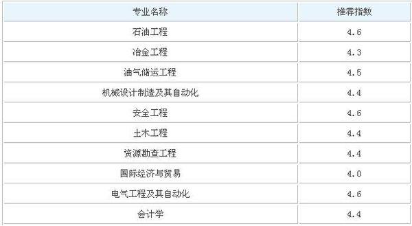 塑料专业比较好的大学