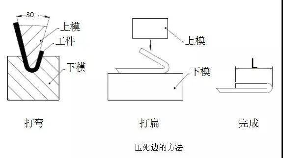 机加工和钣金件哪个好