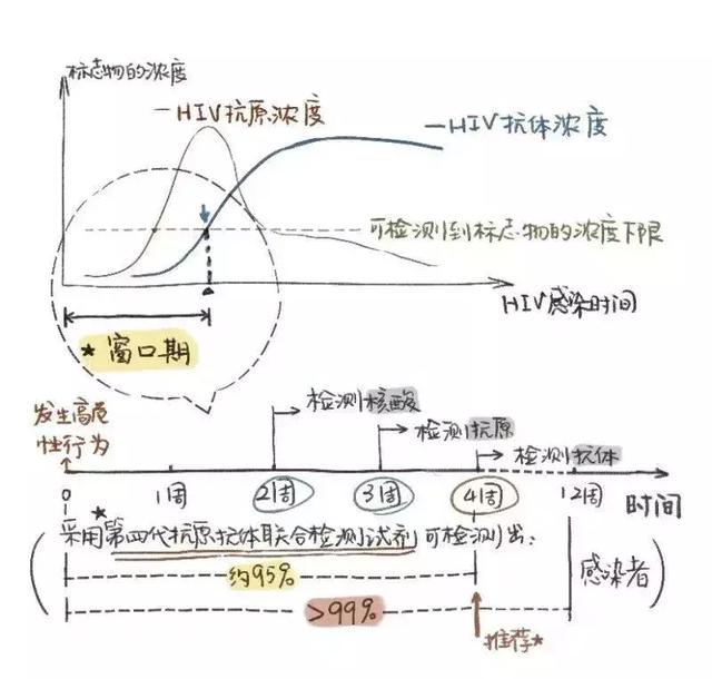 晚装袋与滴定分析在食品检测中的应用有哪些