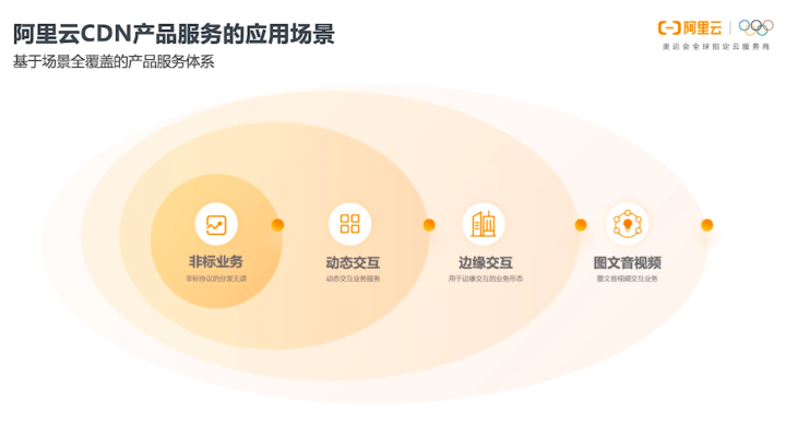 电子产品的包装盒还有用吗