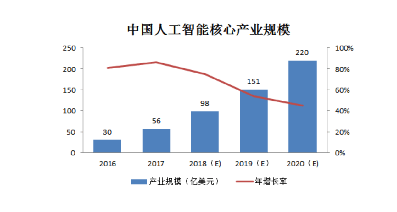 人工智能专业专科好就业吗