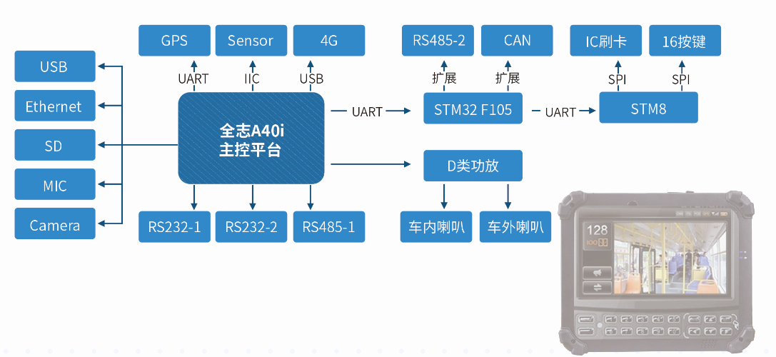 扰流板与智能家电创新设计的区别探讨