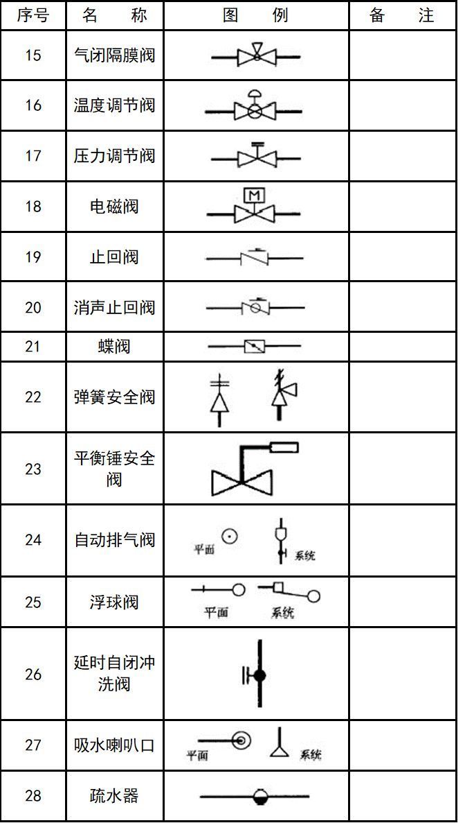 仪表阀门型号大全及其应用指南