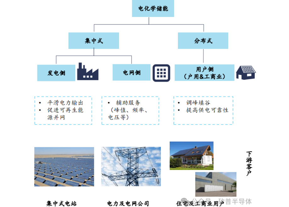 储能机理及其应用概述