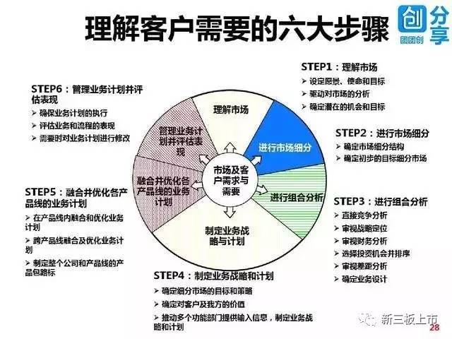 双环传动企查查