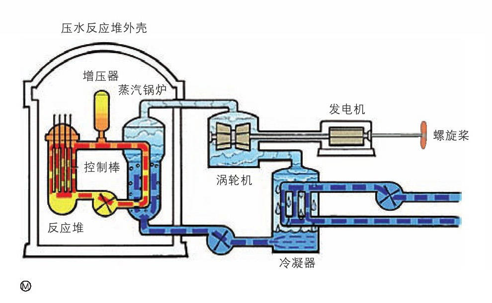 燃烧器是干什么的