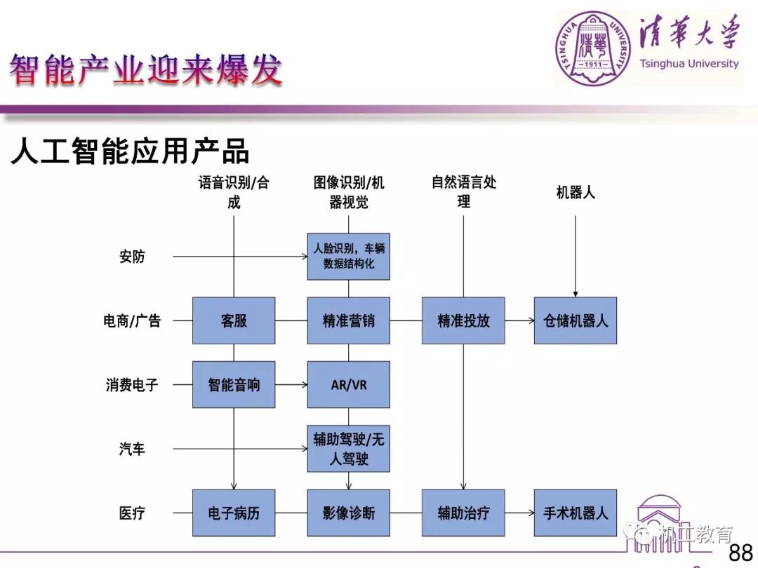 智能保温和保温的区别