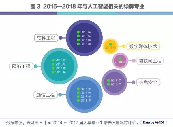 人工智能就业方向，女生的职业选择与发展路径