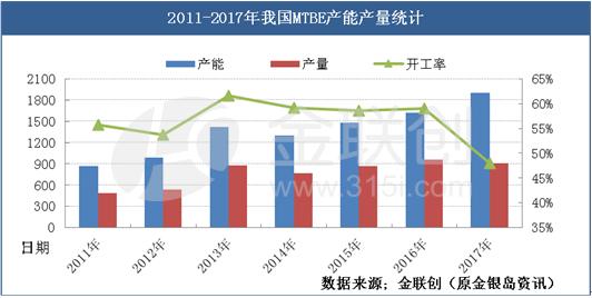 乳化工有前途吗