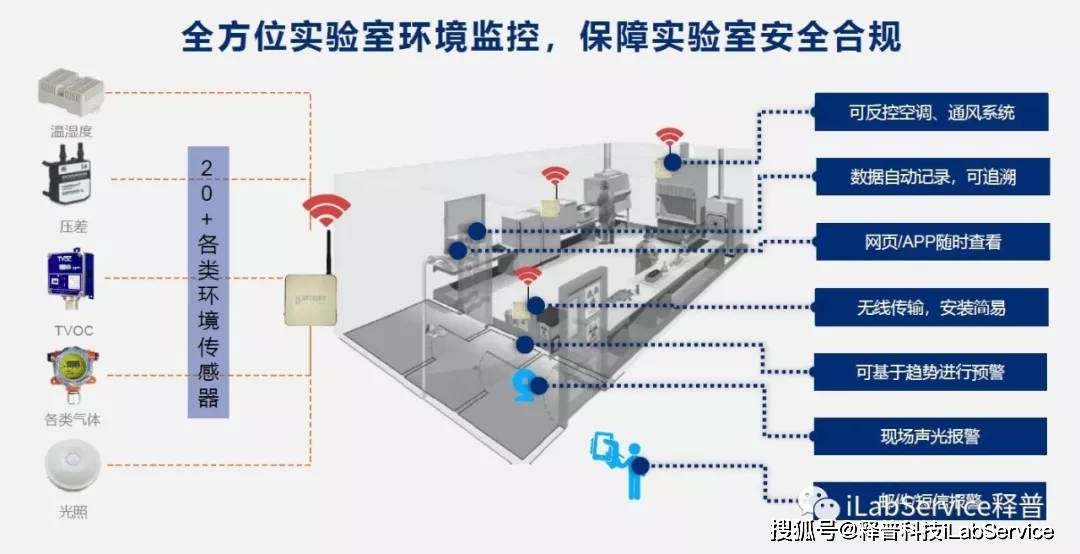 氯化氢在线监测设备验收技术规范