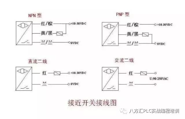 接近开关与机械开关相比有哪些特点