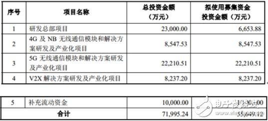 合金钢用途分为