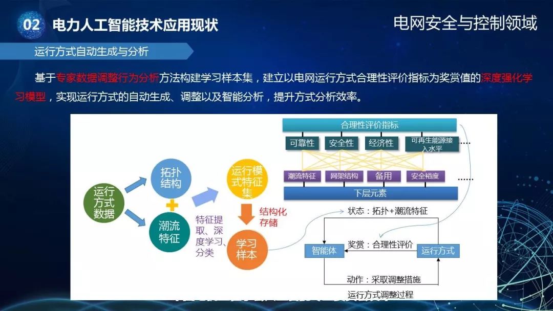 电力人工智能专业发展报告