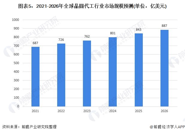 户外服装行业