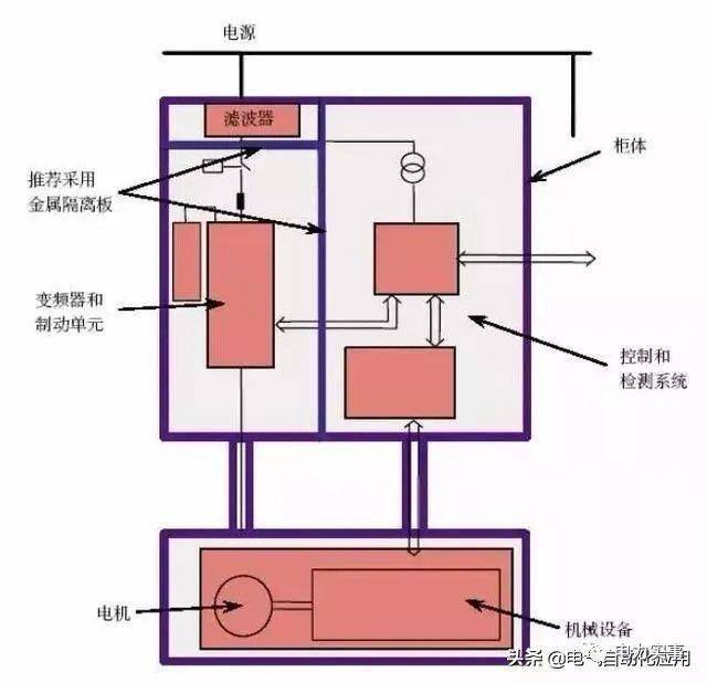 风扇加工工艺流程