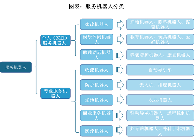 折射仪适用范围