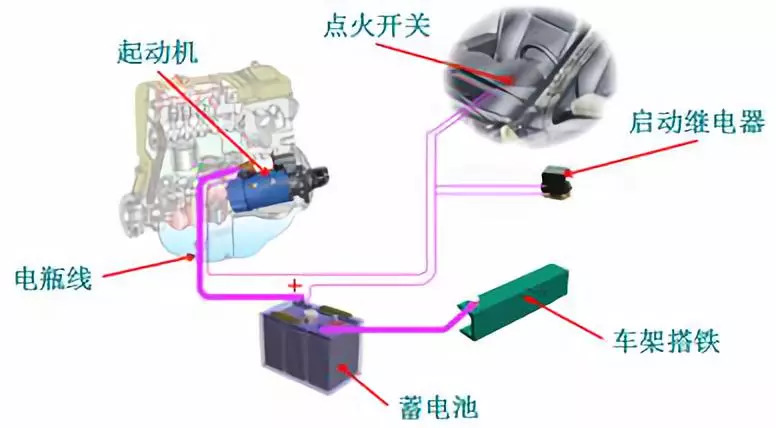 起动马达工作视频