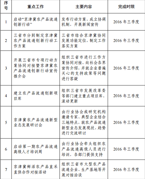 农产品入库单详解，确保农产品入库流程的精准与高效