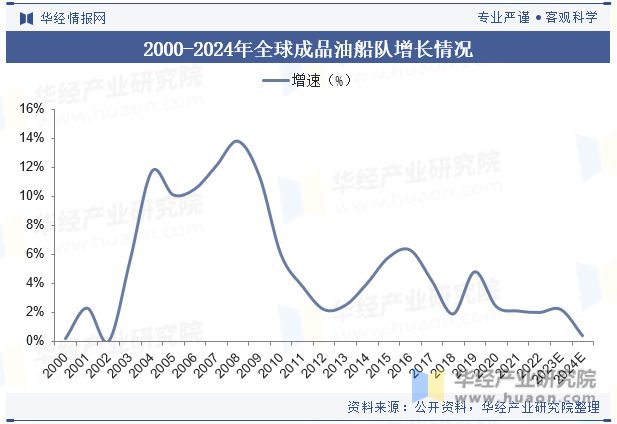 工业铝粉价格