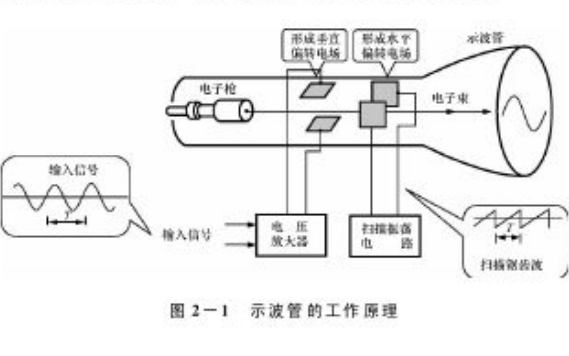 离子棒和离子风扇